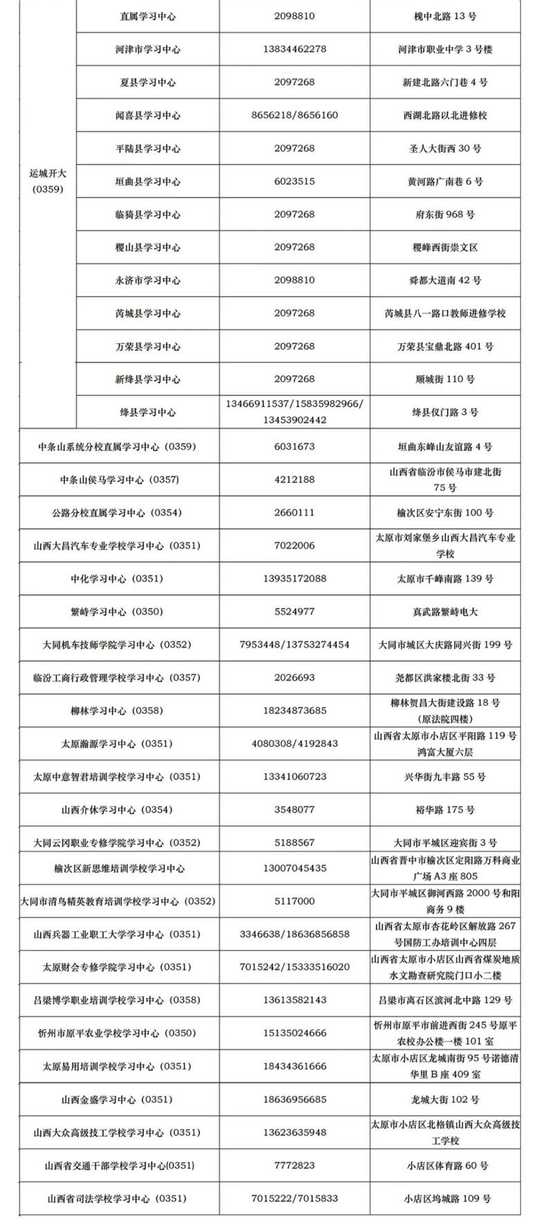 山西平鲁开放大学2022年秋季开放教育招生简章