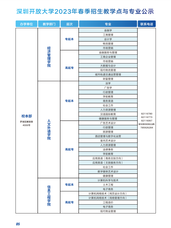 深圳开放大学（坪山分校）2023春季招生简章