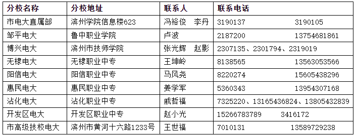 滨州开放大学2021年秋季开放教育招生简章 滨州开放大学2021年秋季开放教育招生简章