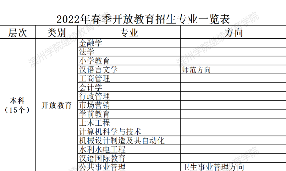 滨州开放大学2022年春季开放教育招生简章 滨州开放大学2022年春季开放教育招生简章
