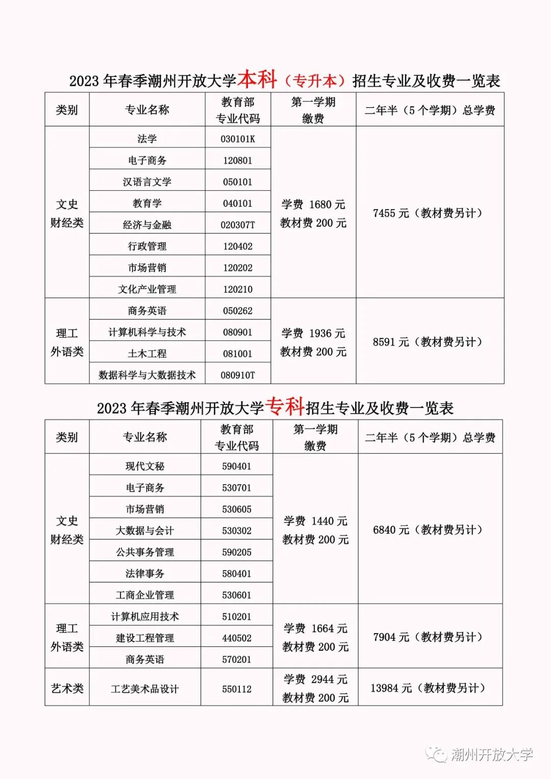 潮州湘桥开放大学学费多少钱？