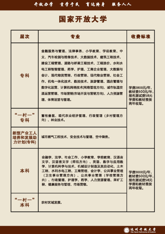 达州开江开放大学招生简章（2022秋）