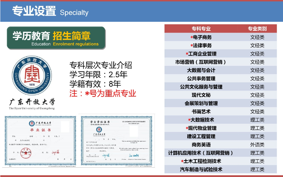 佛山高明开放大学2023年春季招生简章