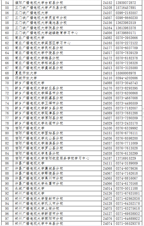 河南林州开放大学2023年春季招生简章 河南林州开放大学2023年春季招生简章