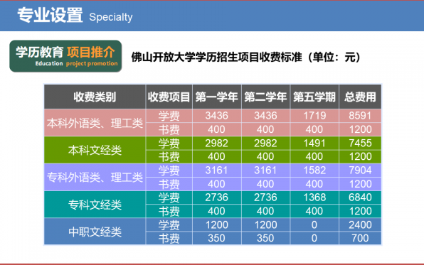 佛山高明开放大学2022年秋季招生简章