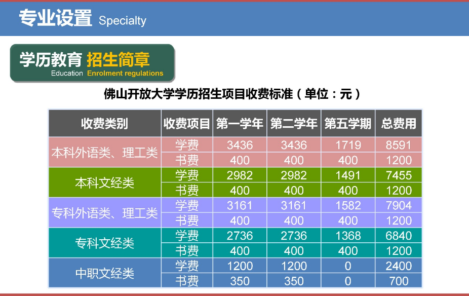 佛山高明开放大学2023年春季招生简章