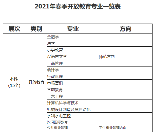 滨州开放大学2021年秋季开放教育招生简章 滨州开放大学2021年秋季开放教育招生简章
