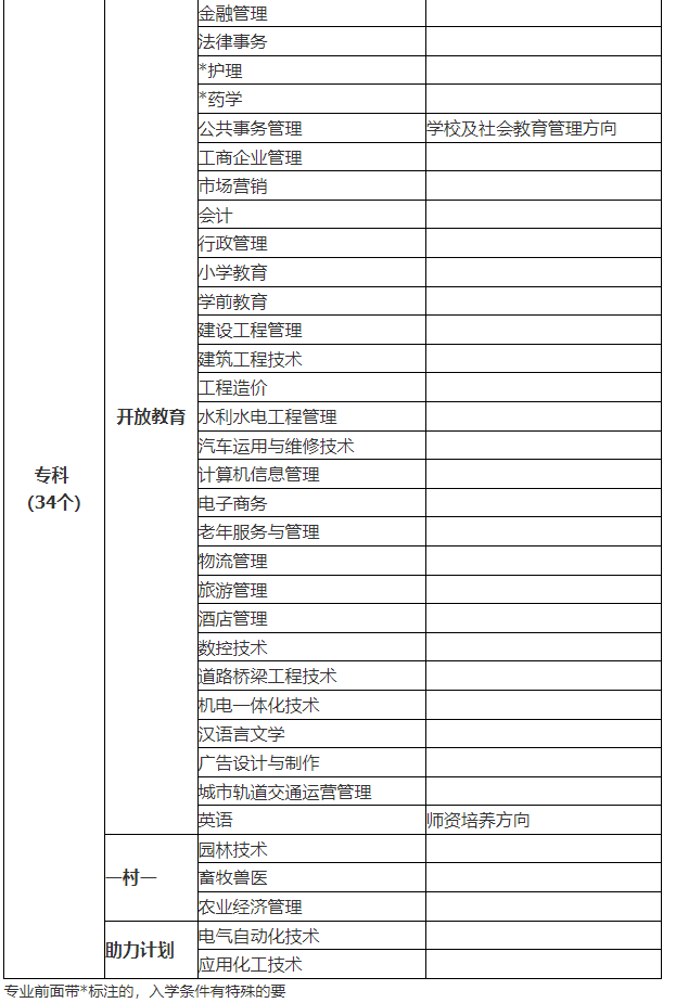 滨州开放大学2021年秋季开放教育招生简章 滨州开放大学2021年秋季开放教育招生简章