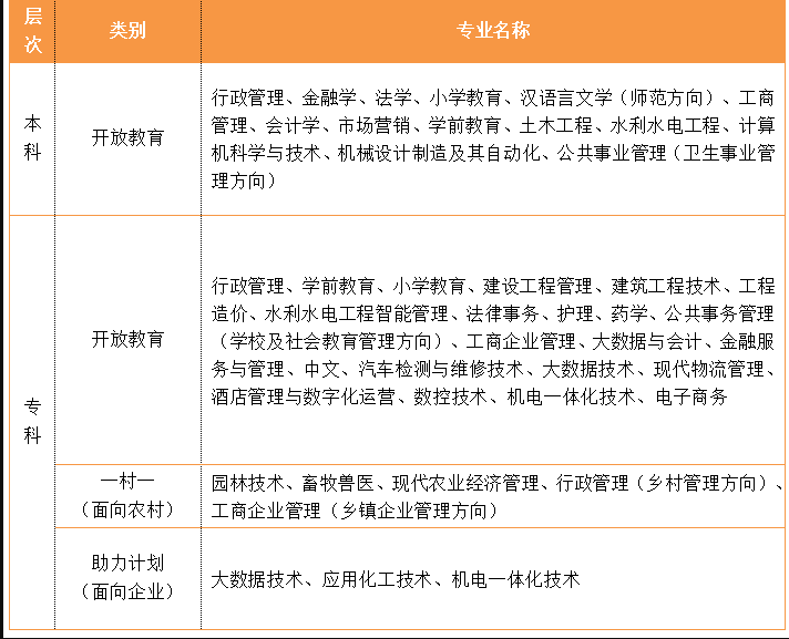 滨州博兴开放大学2022年秋季开放教育招生简章 滨州博兴开放大学2022年秋季开放教育招生简章