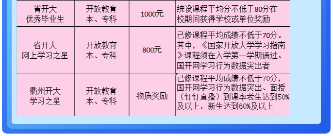 衢州柯城开放大学2023年春季招生简章