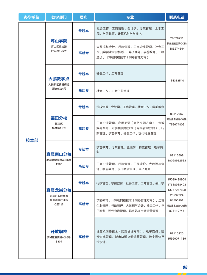 深圳开放大学（坪山分校）2023春季招生简章