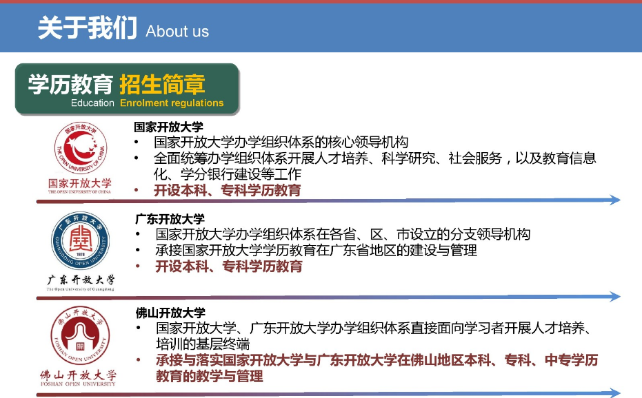 佛山高明开放大学2023年春季招生简章
