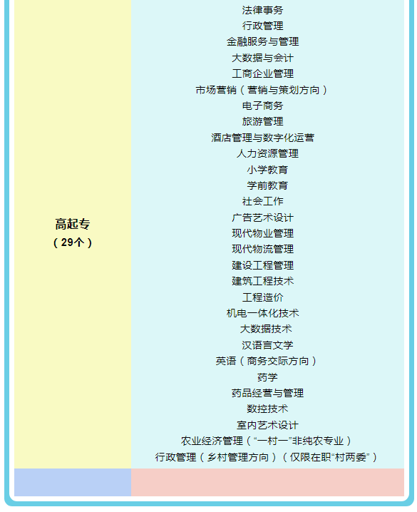 衢州衢江开放大学2022年春季招生简章