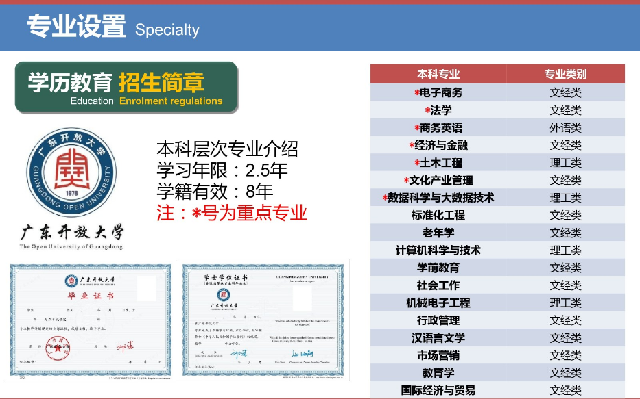 佛山高明开放大学2023年春季招生简章