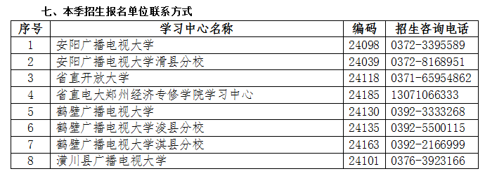 河南林州开放大学2023年春季招生简章 河南林州开放大学2023年春季招生简章