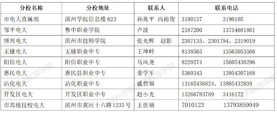 滨州开放大学2022年春季开放教育招生简章 滨州开放大学2022年春季开放教育招生简章