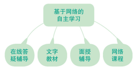 河南林州开放大学2023年春季招生简章 河南林州开放大学2023年春季招生简章
