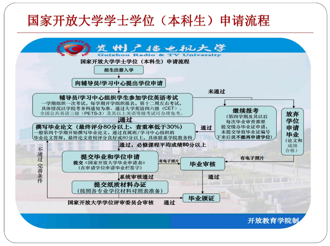 黔东南丹寨开放大学2023年春季开放教育招生简章