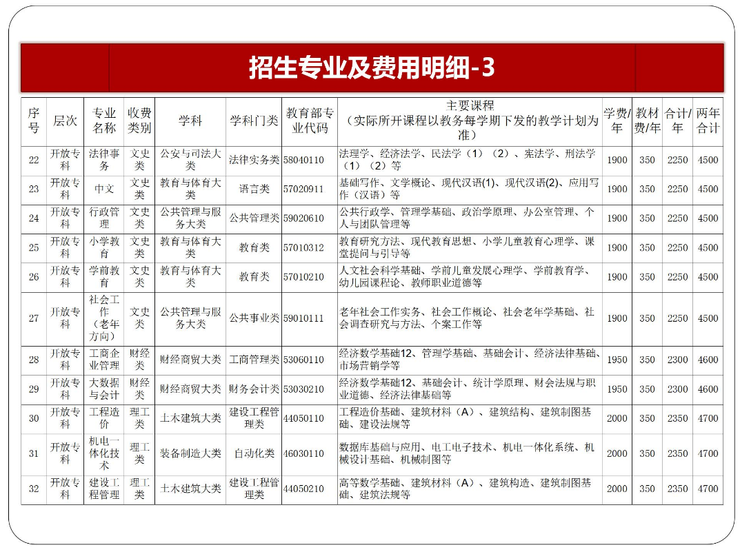 黔东南丹寨开放大学2023年春季开放教育招生简章