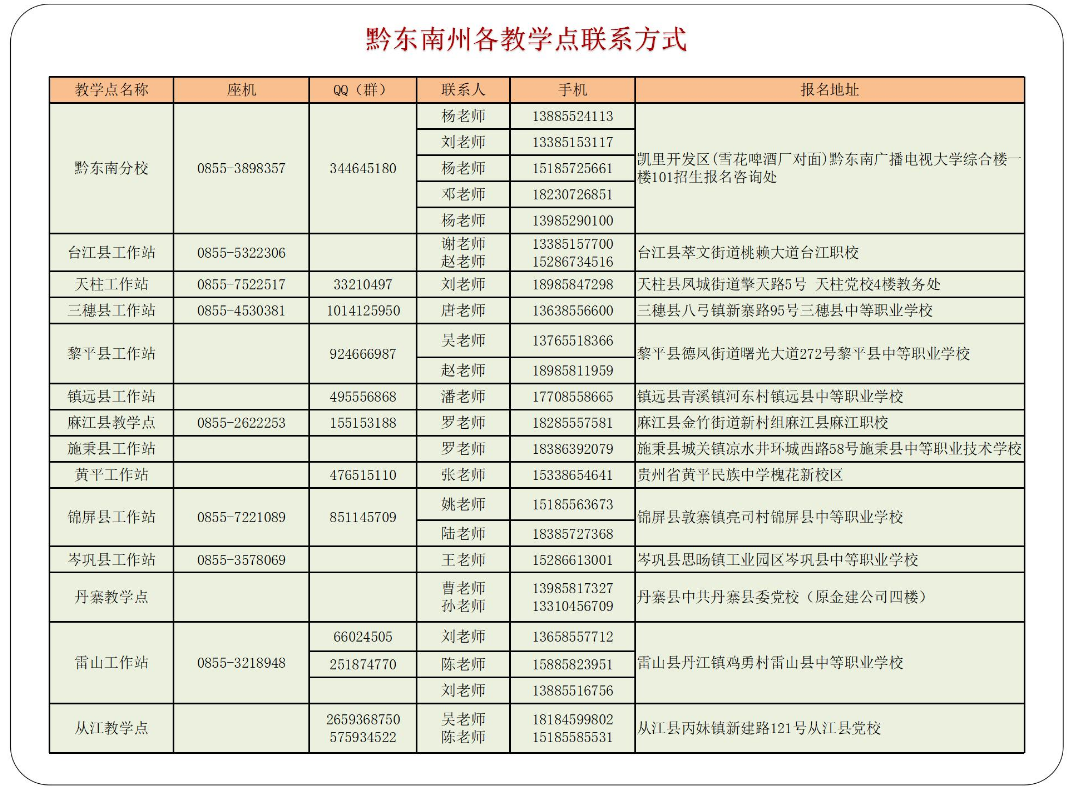 黔东南从江开放大学2023年秋季开放教育招生简章