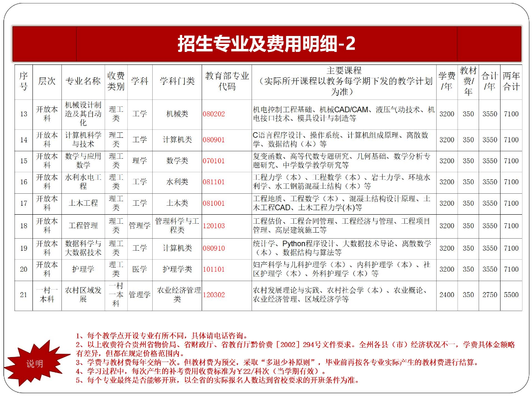 黔东南从江开放大学2023年秋季开放教育招生简章
