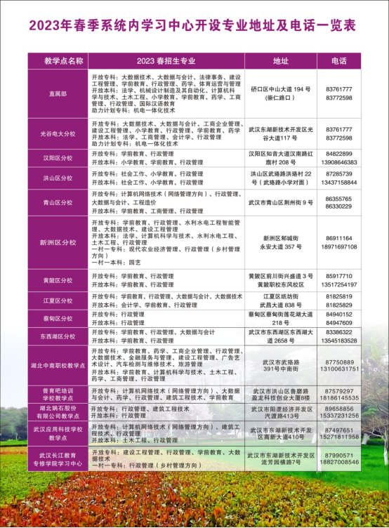 武汉蔡甸开放大学2023年春季招生简章
