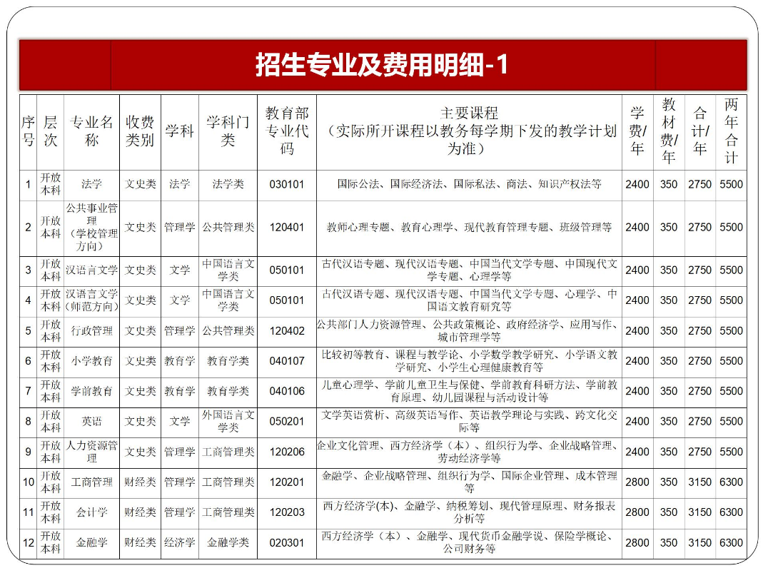 黔东南从江开放大学2023年秋季开放教育招生简章