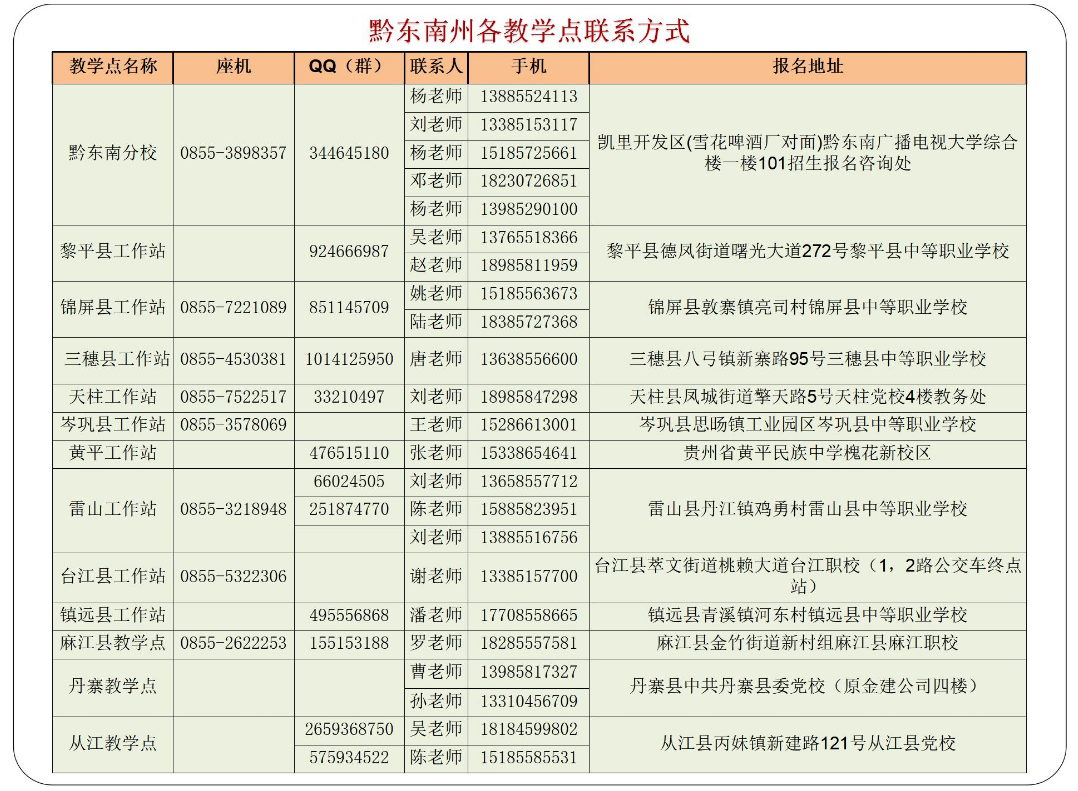 黔东南丹寨开放大学2023年春季开放教育招生简章