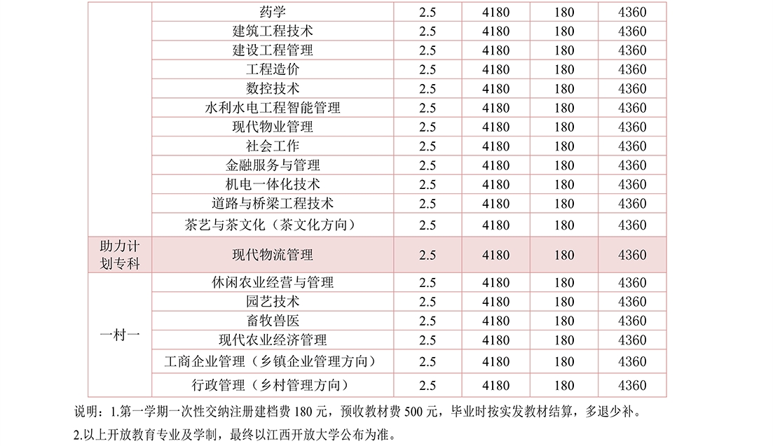 吉安吉水县开放大学学费多少钱? 吉安吉水县开放大学学费多少钱?