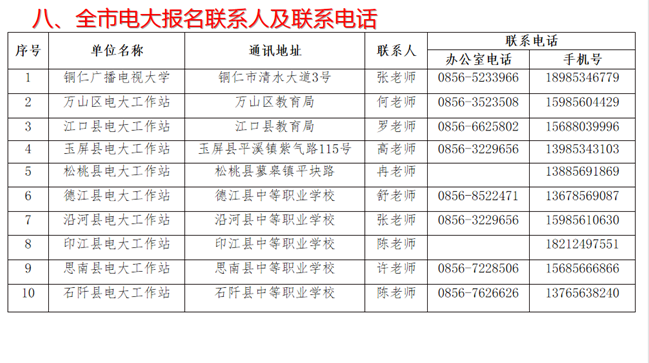 铜仁碧江开放大学秋季招生简章