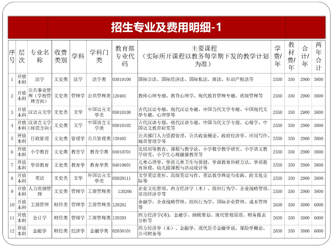 黔东南丹寨开放大学2023年春季开放教育招生简章