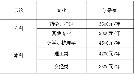 安化开放大学的学费多少钱? 安化开放大学的学费多少钱?