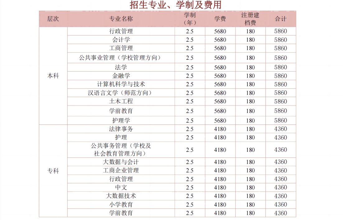 吉安吉水县开放大学学费多少钱? 吉安吉水县开放大学学费多少钱?