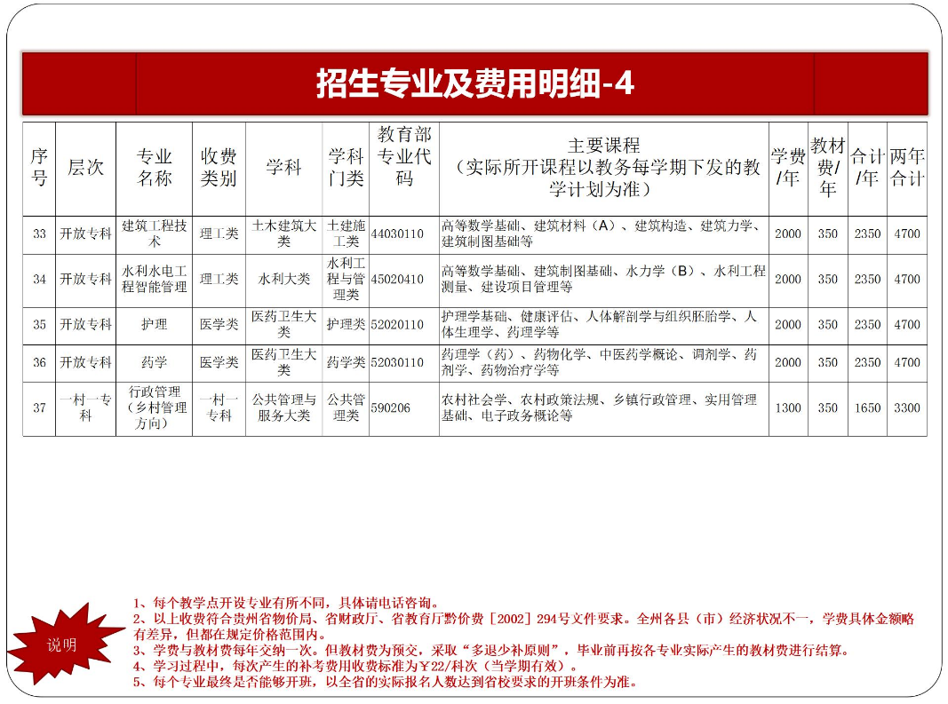 黔东南丹寨开放大学2023年春季开放教育招生简章