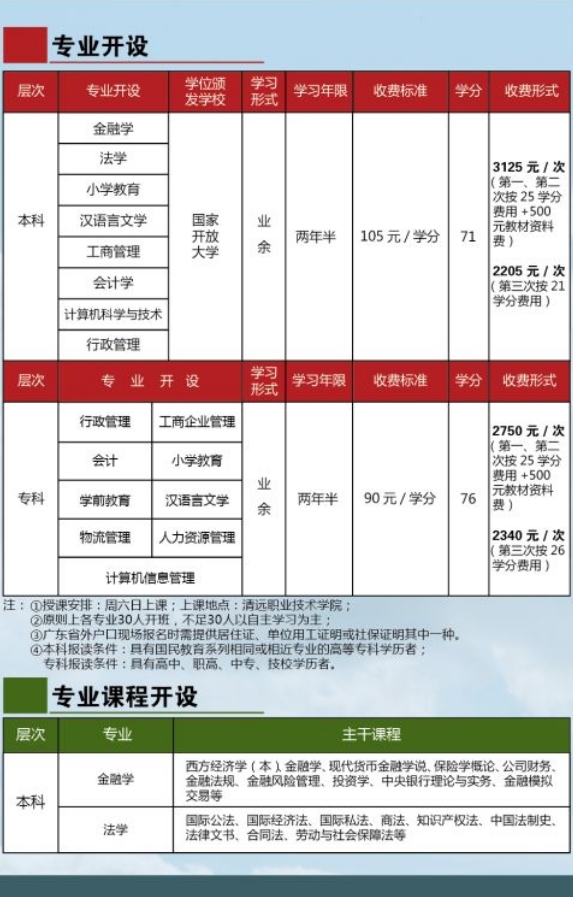 清远英德开放大学2019招生简章