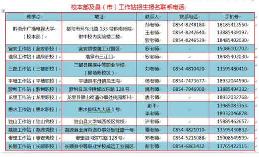 黔南都匀开放大学2020年秋季招生简章