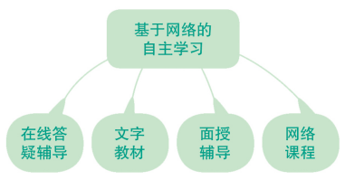 南乐开放大学2023年春季招生简章 南乐开放大学2023年春季招生简章
