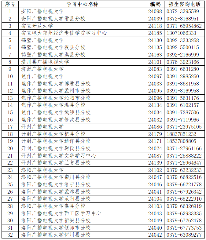 南乐开放大学2023年春季招生简章 南乐开放大学2023年春季招生简章