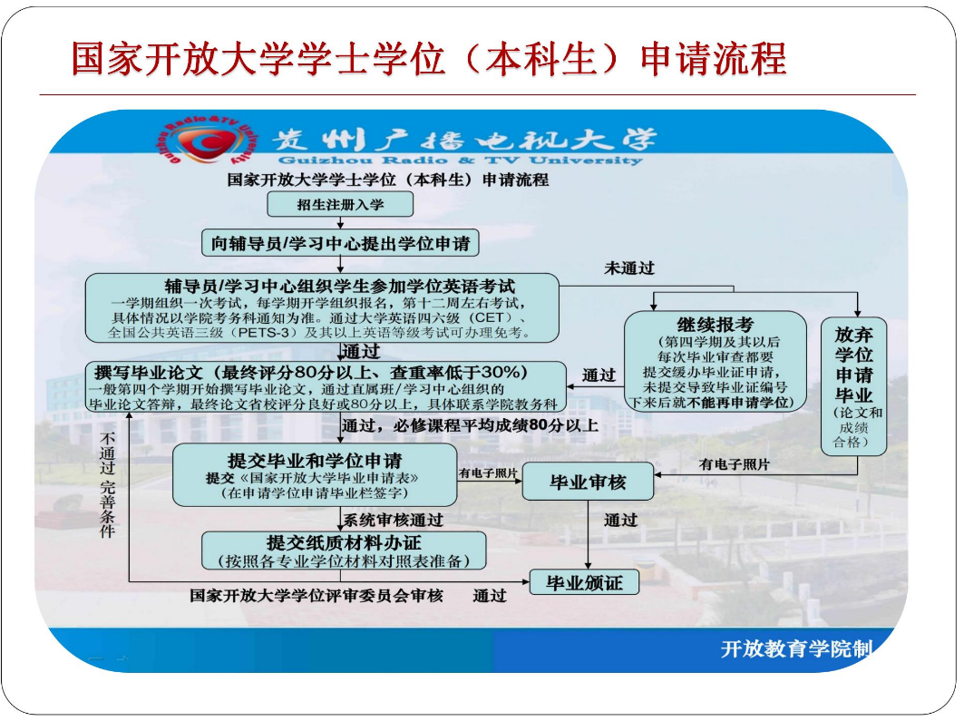 黔东南从江开放大学2023年秋季开放教育招生简章