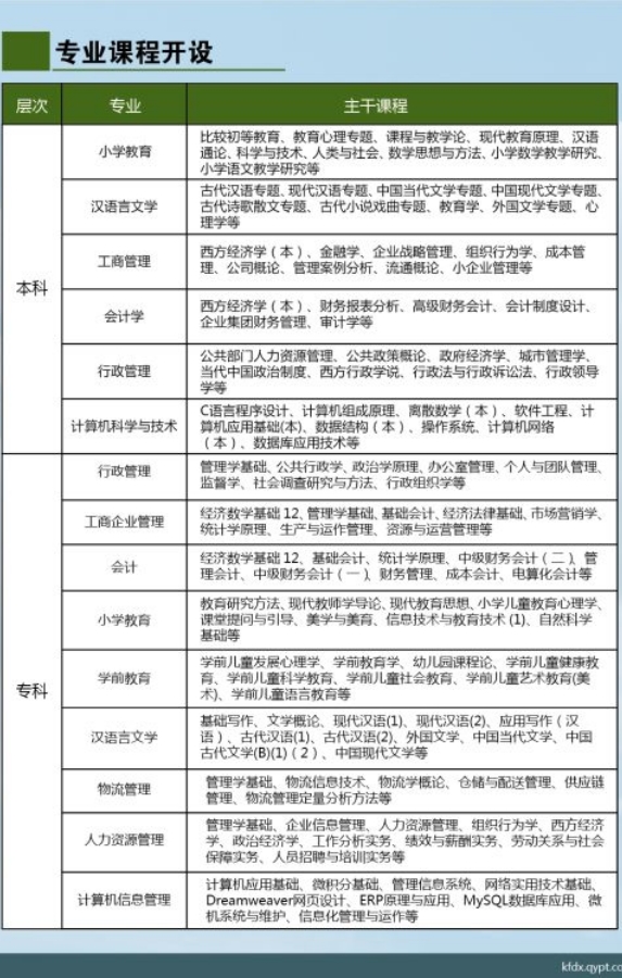 清远英德开放大学2019招生简章