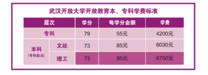 武汉汉南开放大学学费多少钱? 武汉汉南开放大学学费多少钱?