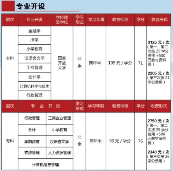 清远佛冈开放大学学费多少钱? 清远佛冈开放大学学费多少钱?