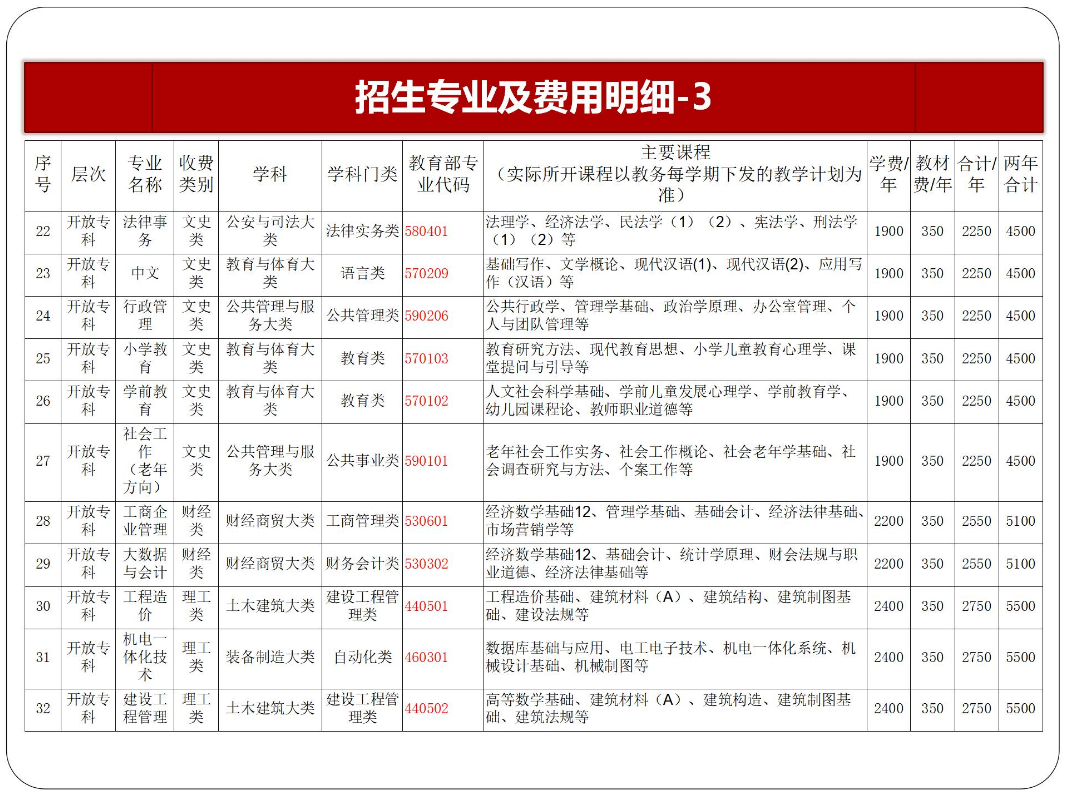 黔东南从江开放大学2023年秋季开放教育招生简章