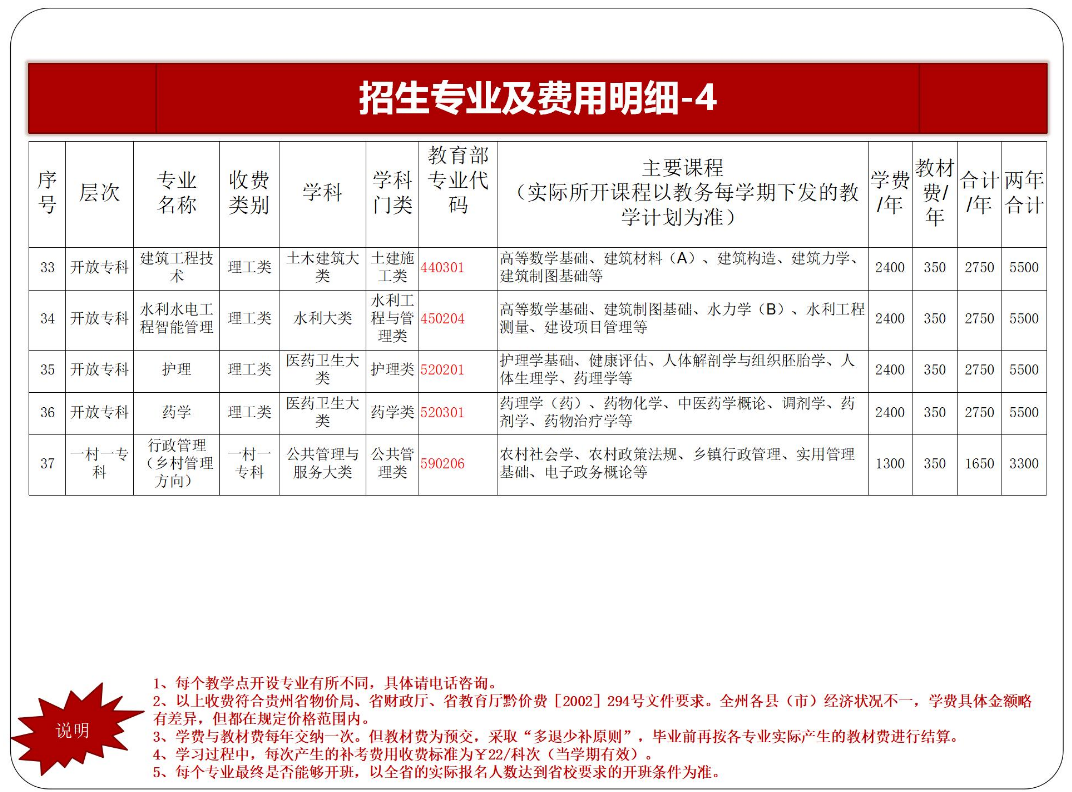 黔东南从江开放大学2023年秋季开放教育招生简章