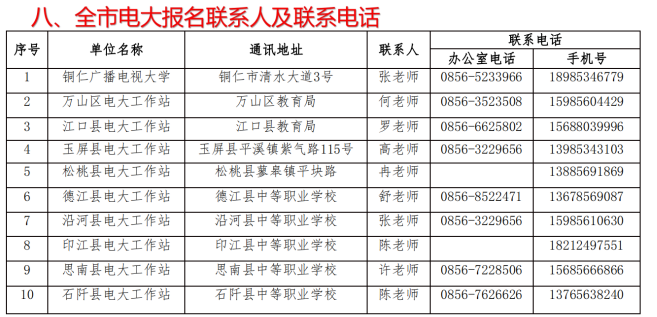 铜仁沿河开放大学2023年春季招生简章