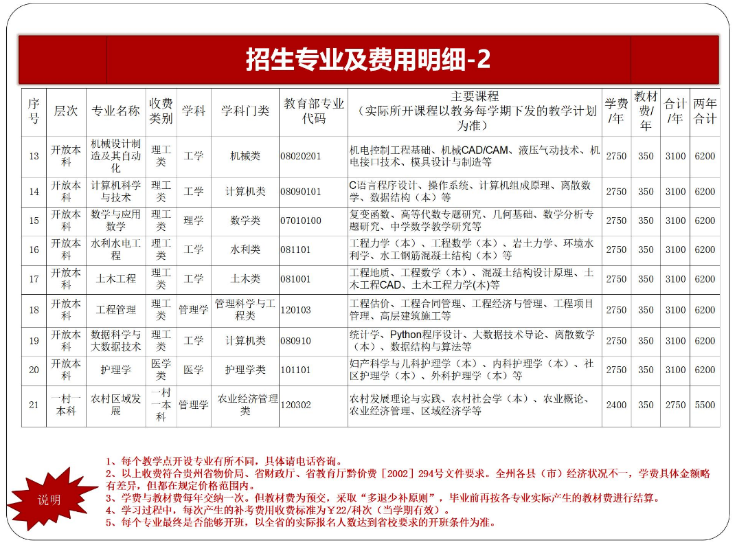 黔东南丹寨开放大学2023年春季开放教育招生简章