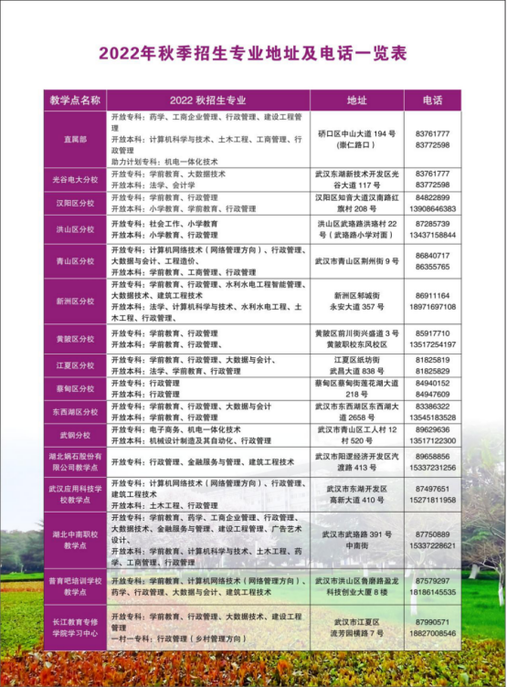 武汉汉阳开放大学2022年秋季招生简章