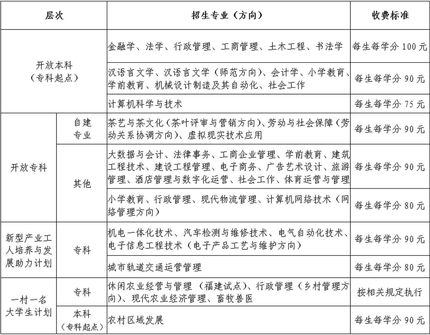泰宁开放大学学费多少钱? 泰宁开放大学学费多少钱?