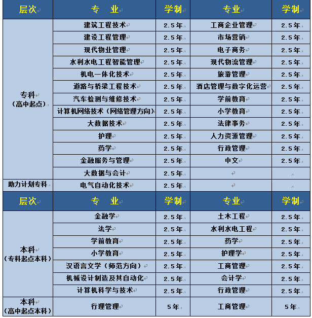 汉滨开放大学学费多少钱? 汉滨开放大学学费多少钱?