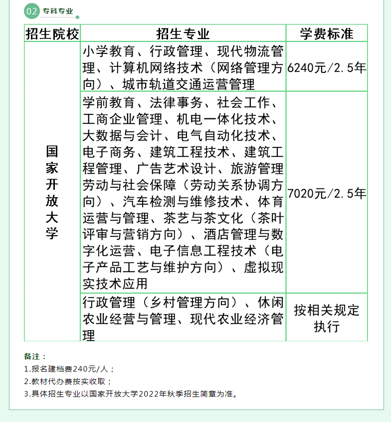 泉州晋江开放大学2022年秋季招生简章